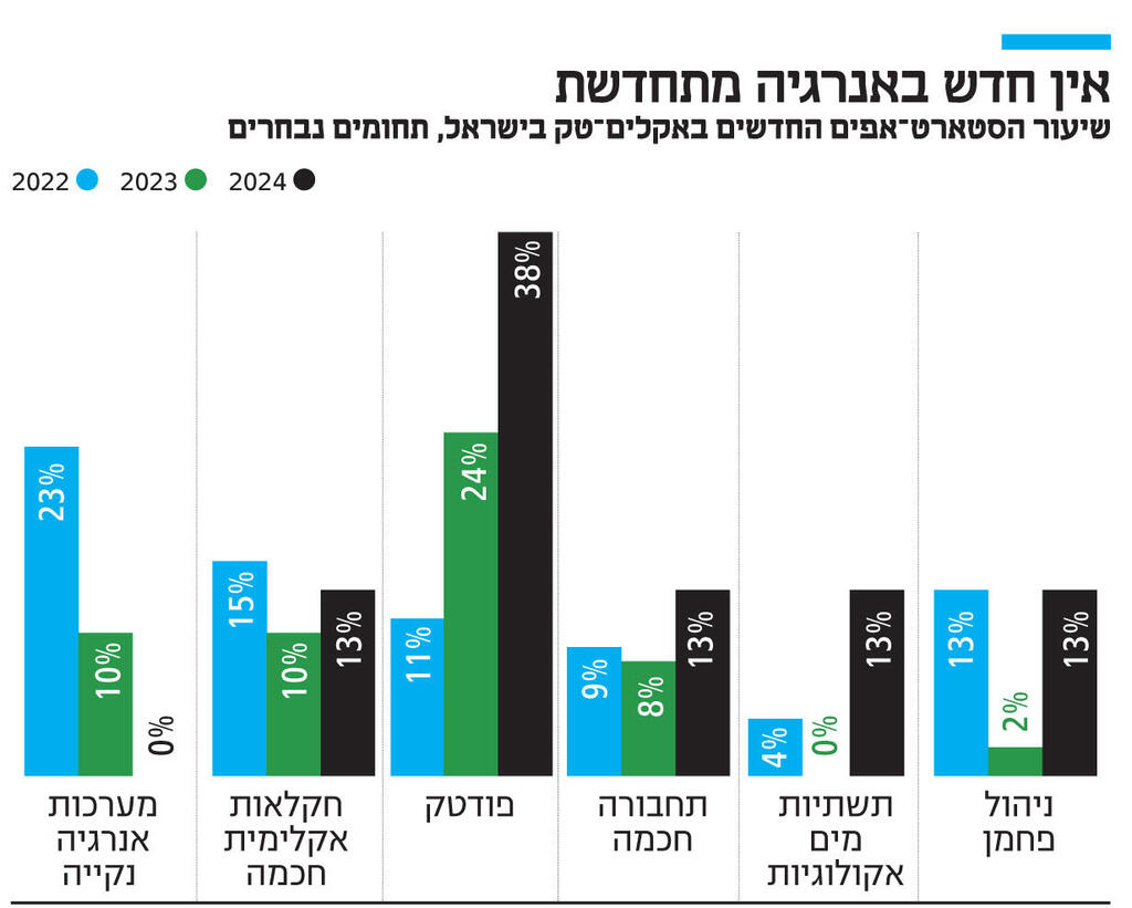 אינפו אין חדש באנרגיה מתחדשת