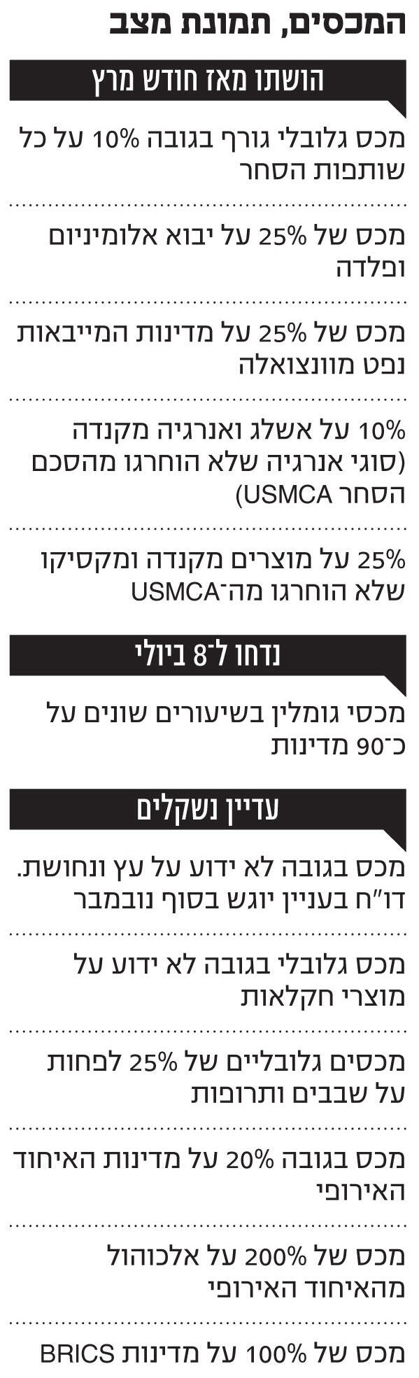אינפו המכסים תמונת מצב