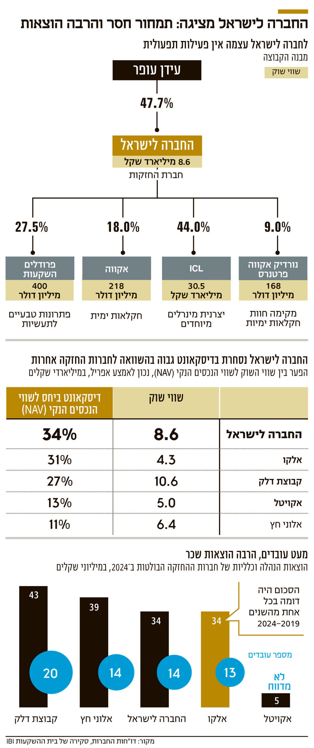 אינפו החברה לישראל מציגה