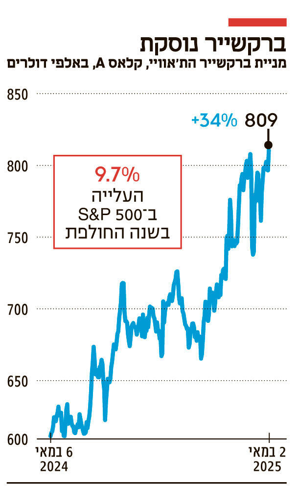 אינפו ברקשייר נוסקתן