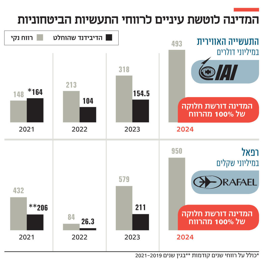 אינפו המדינה לוטשת עיניים