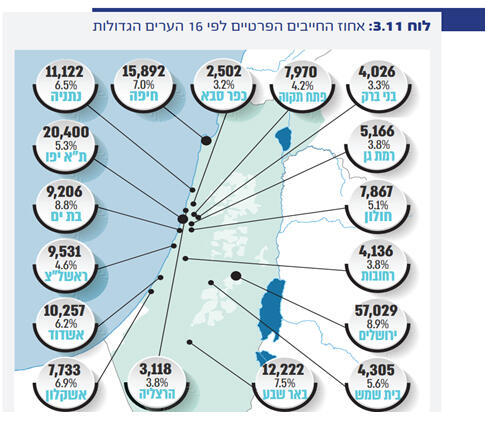 אינפו דוח של רשות האכיפה והגבייה לסיכום פעילותה בשנת 2024