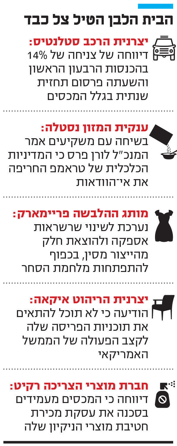 אינפו הבית הלבן הטיל צל כבד