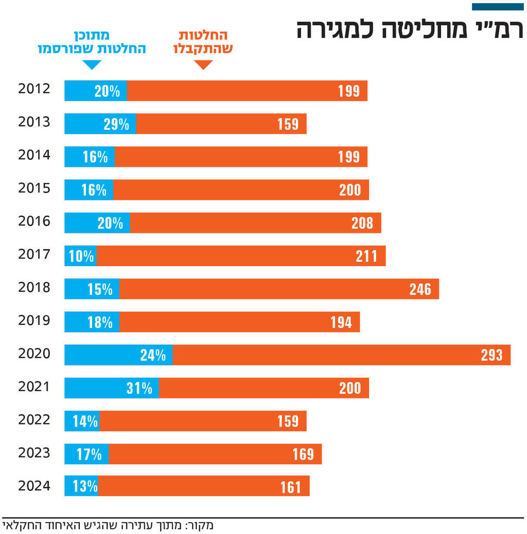 אינפו רמ"י מחליטה למגירה