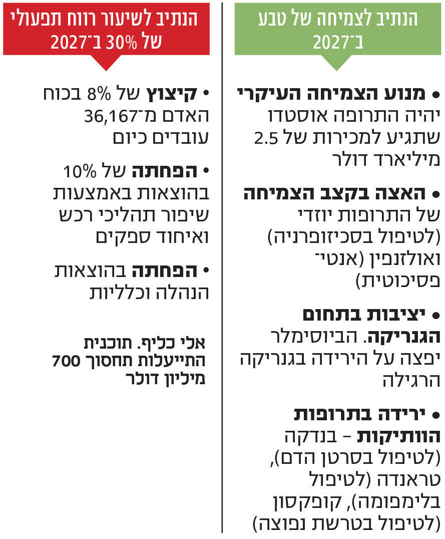 אינפו טבע
