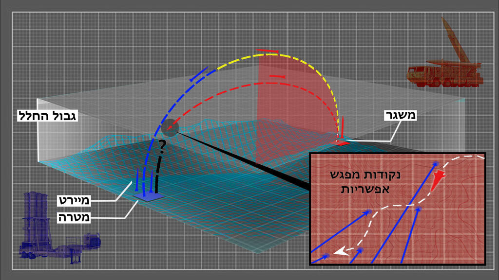 הקברניט ראש נפץ טילים