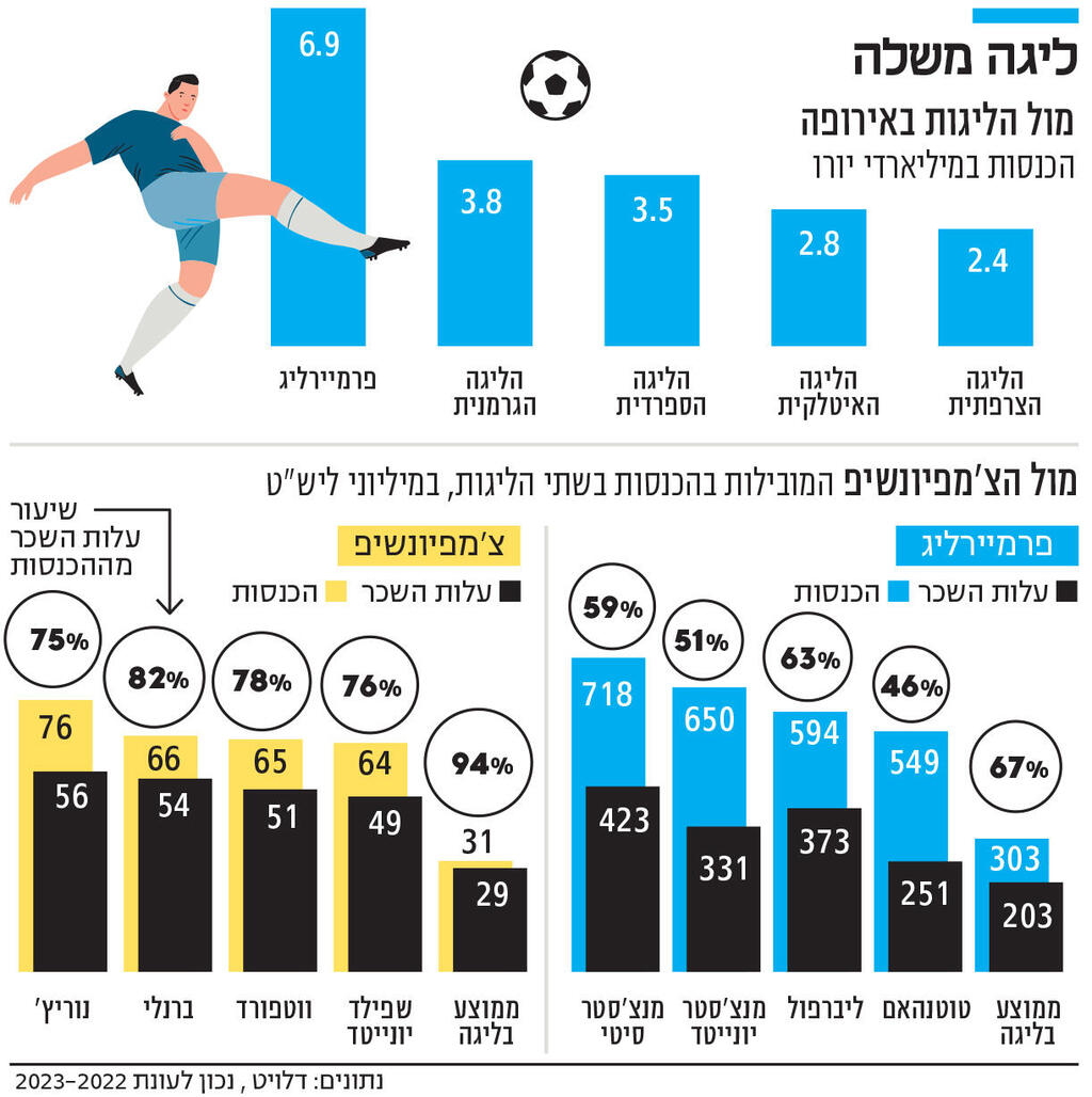 אינפו ליגה משלה