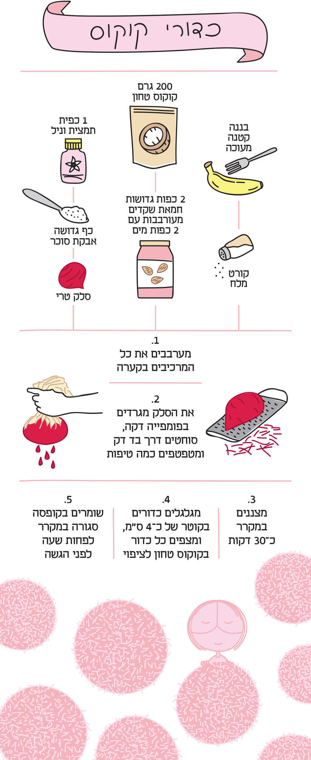 אינפו מתכוניסט - כדורי קוקוס פנאי