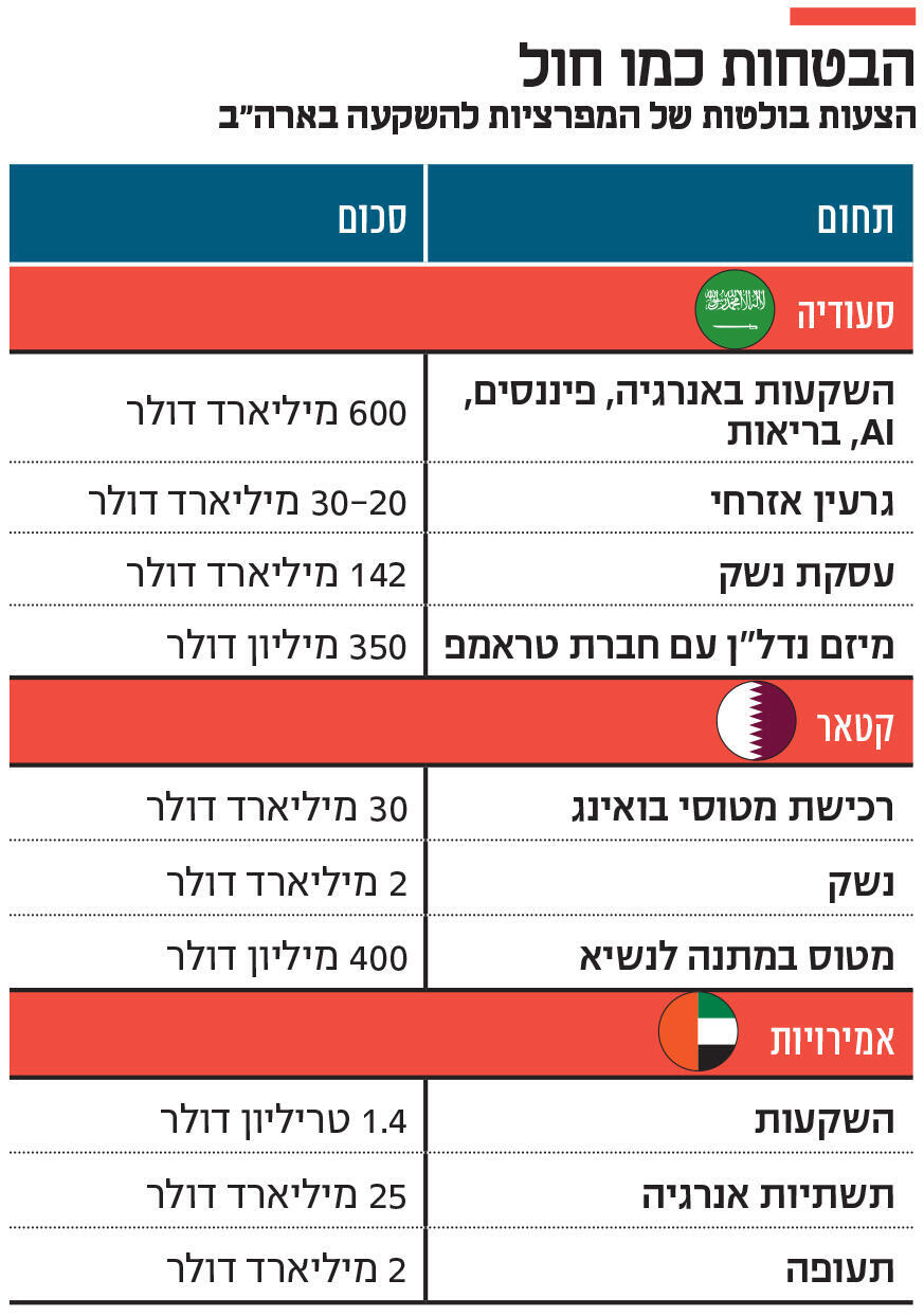אינפו הבטחות כמו חול