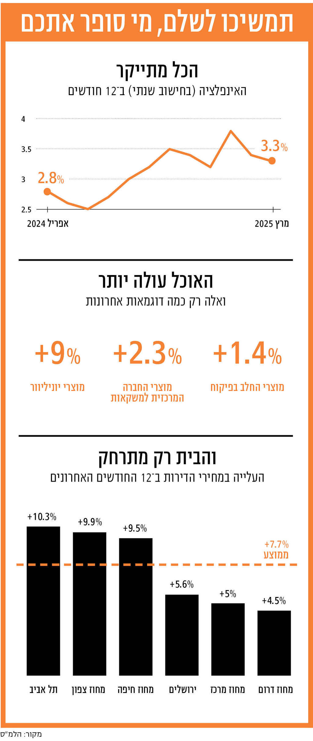 אינפו מוסף 15.05
