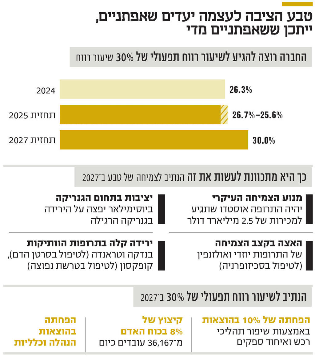 אינפו טבע הציבה לעצמה יעדים שאפתניים, ייתכן ששאפתניים מדי