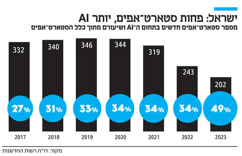 צילום: תומי הרפז