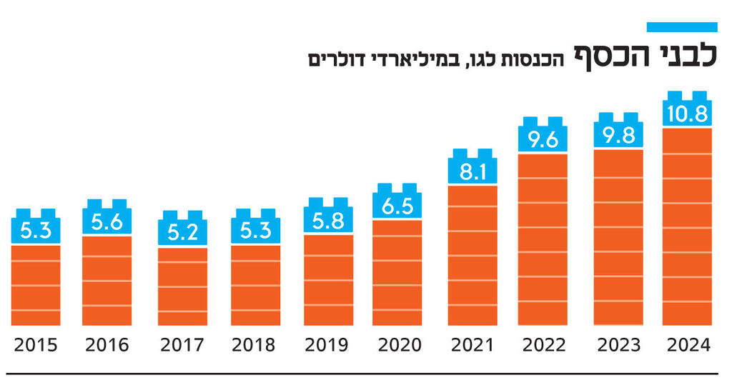 אינפו לבני הכסף