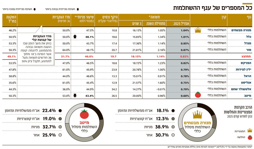 אינפו כל המספרים של ענף ההשתלמות