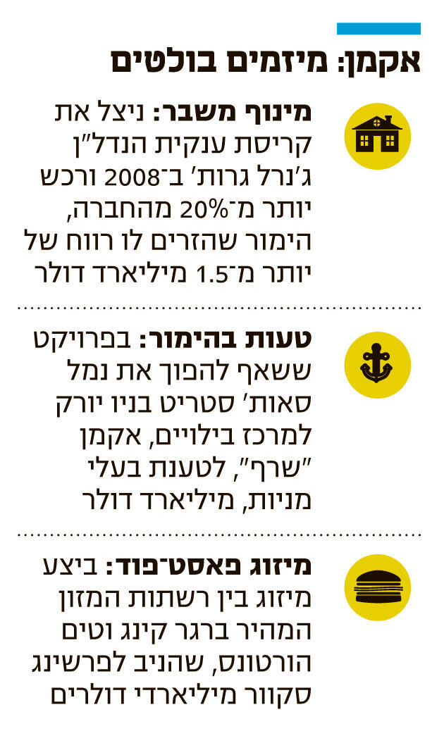 אינפו אקמן מיזמים בולטים 1