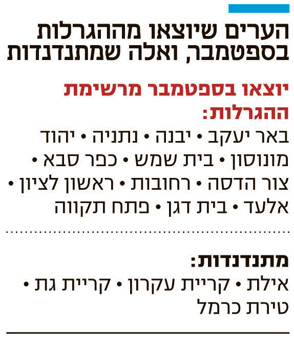 אינפו הערים שיוצאו מההגרלות בספטמבר ואלה שמתנדנדות