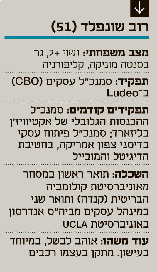 אינפו רוב שונפלד