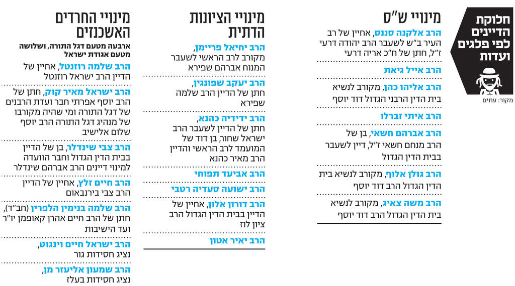 אינפו חלוקת הדיינים