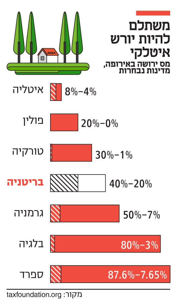 אינפו משתלם להיות יורש איטלקי