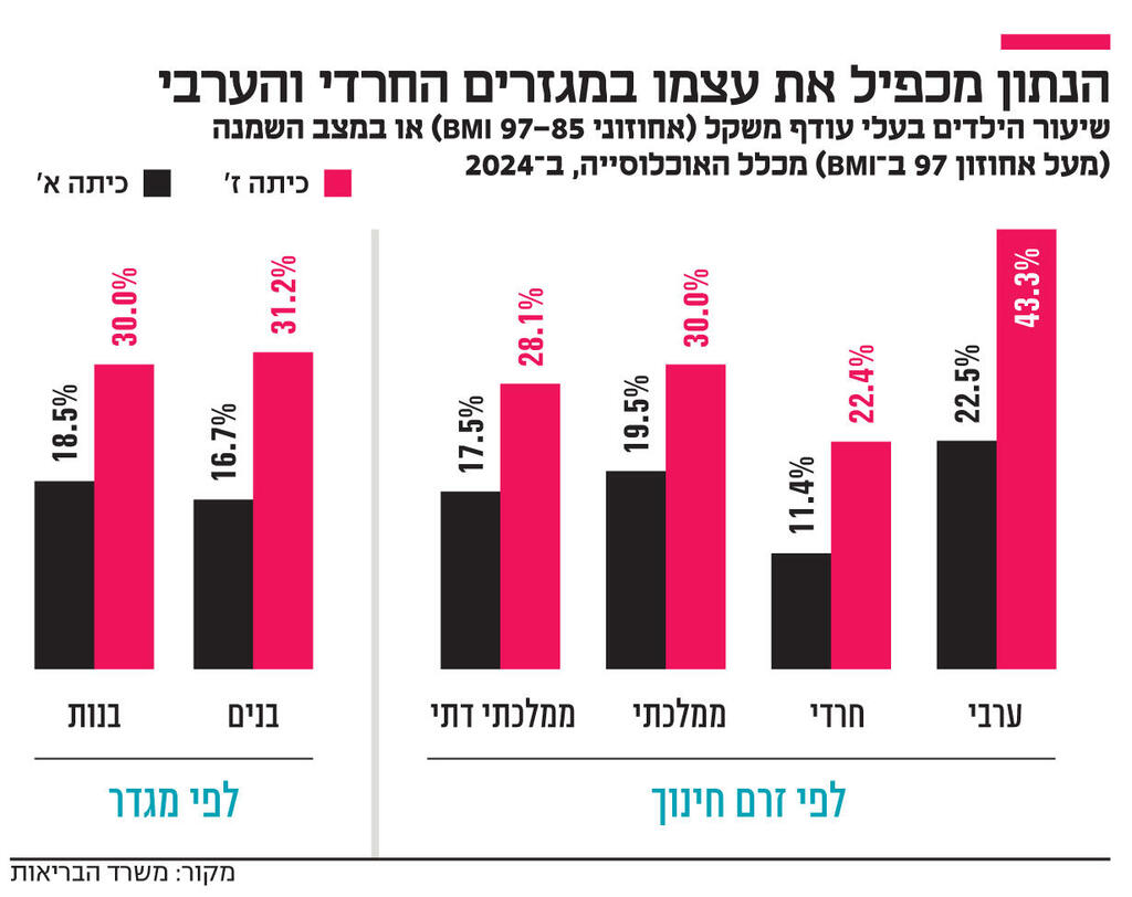 אינפו הנתון מכפיל את עצמו