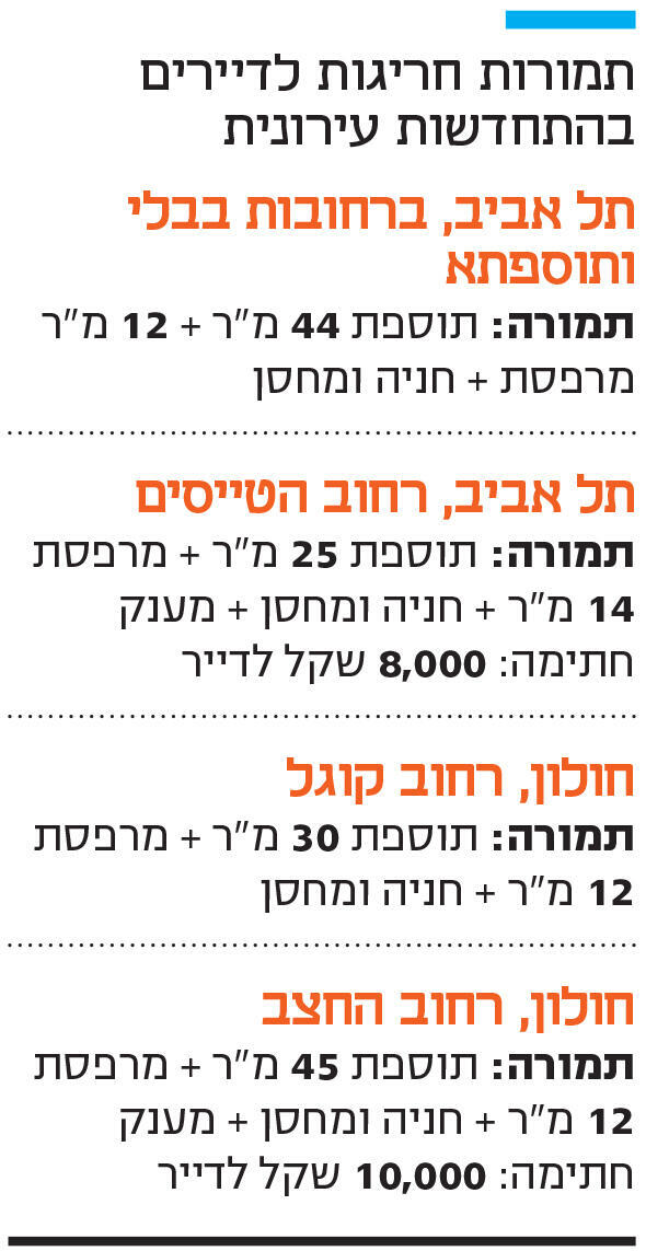 אינפו תמורות חריגות לדיירים בהתחדשות עירונית