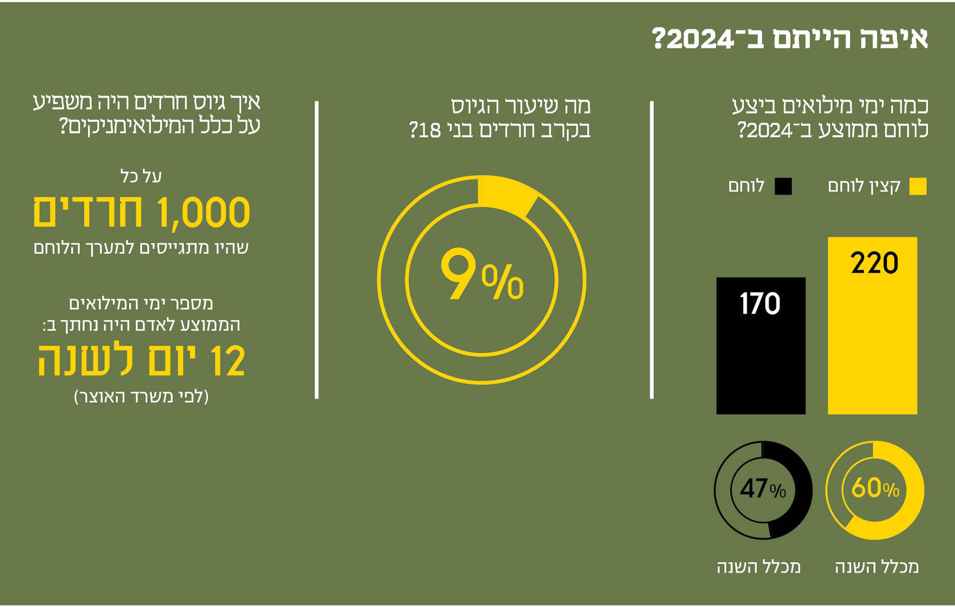 אינפו מוסף 22.05 (ללא) אינפו מוסף 22.05