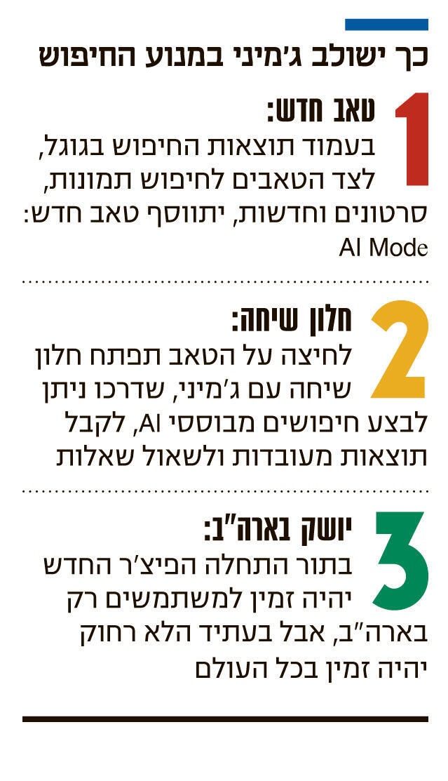 אינפו כך ישולב ג'מיני במנוע החיפוש
