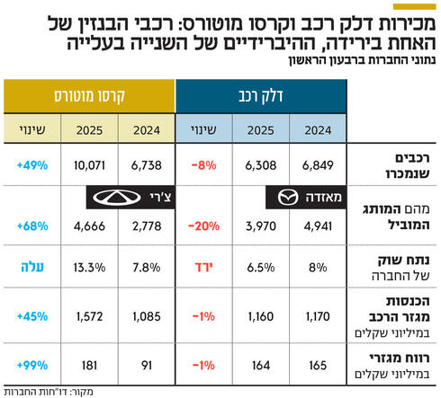 צילומים: גיל אגמון, עמית שעל