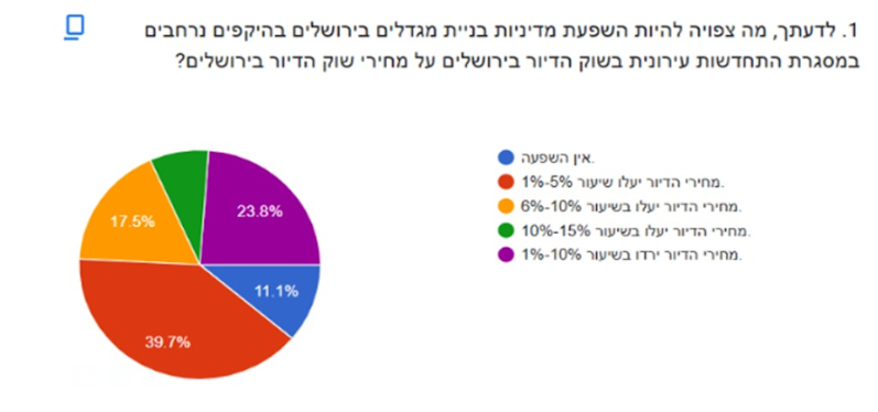 אינפו ירושלים מרכז הנדל"ן 2