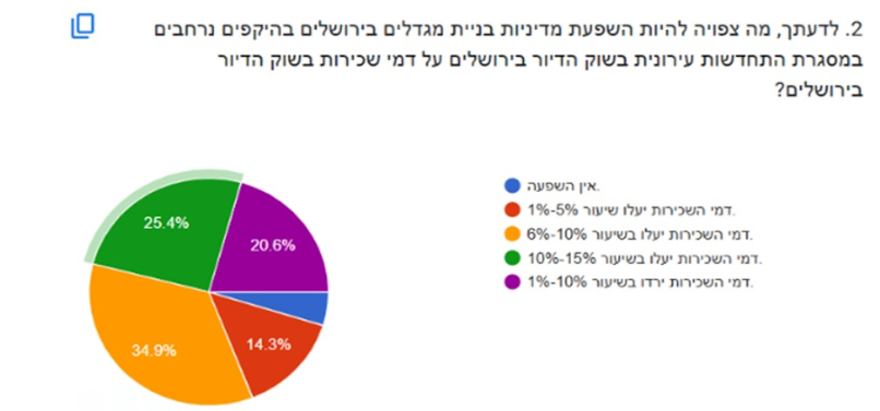 אינפו ירושלים מרכז הנדל"ן