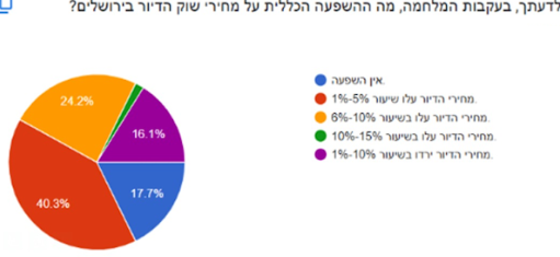 אינפו ירושלים מרכז הנדל"ן 3