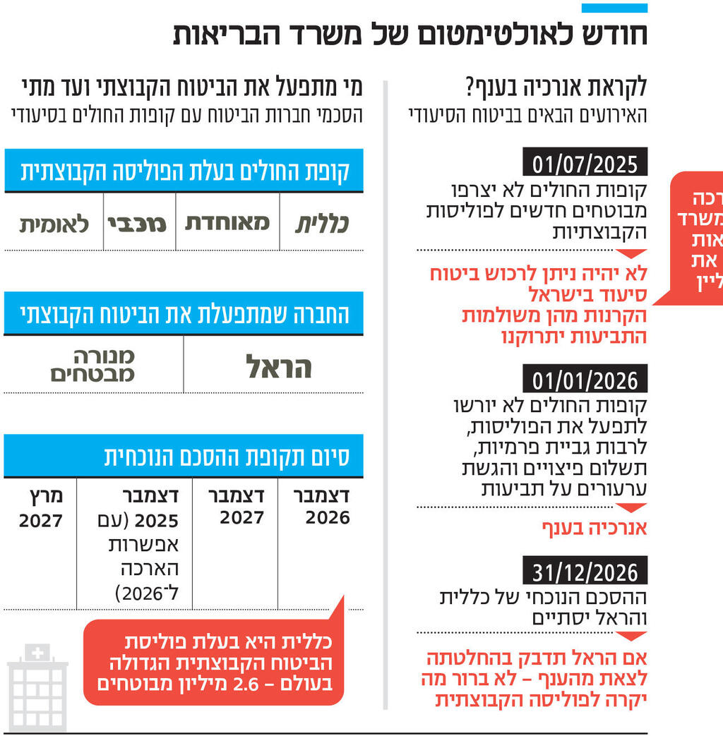 אינפו חודש לאולטימטום של משרד הבריאות