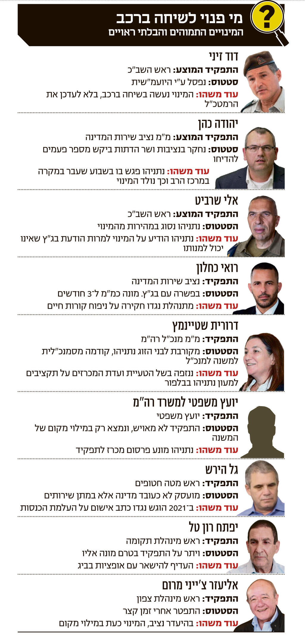 אינפו מי פנוי לשיחה ברכב