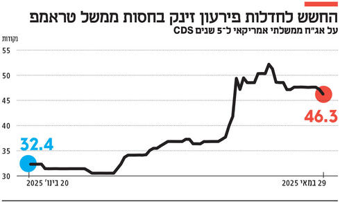 צילום: JEFF SWENSEN/AFP