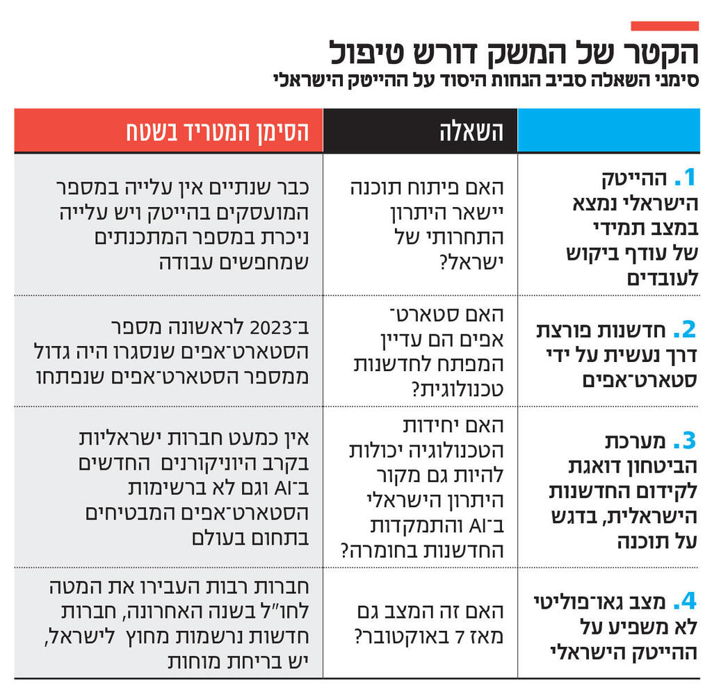 אינפו הקטר של המשק דורש טיפול