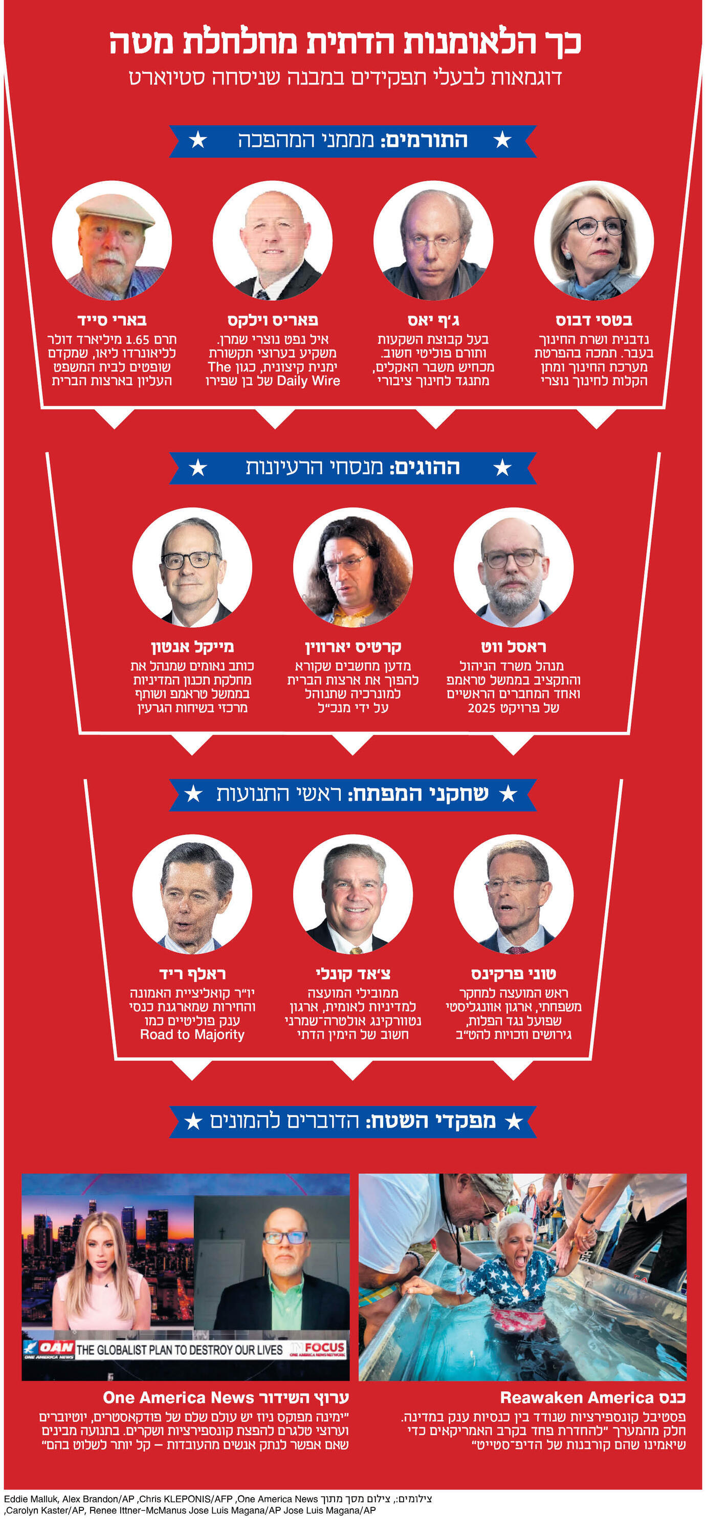 אינפו מוסף