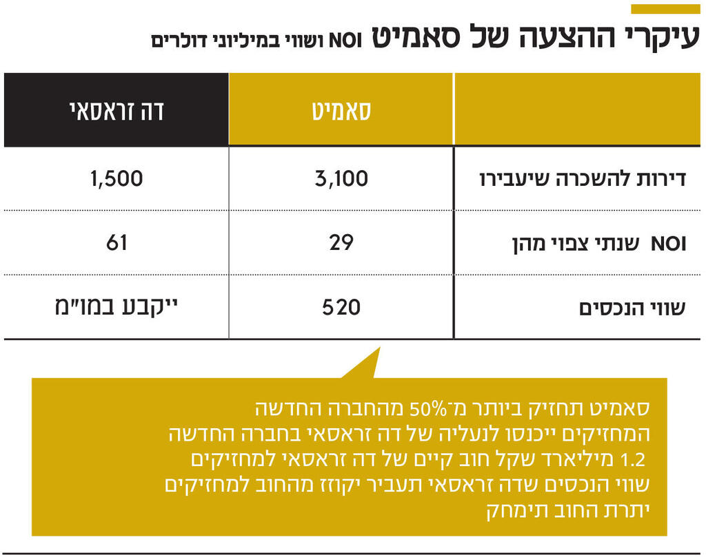 אינפו עיקרי ההצעה של סאמיט