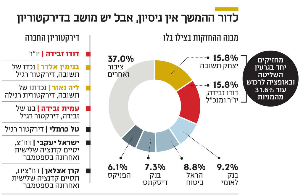 אינפו לדור ההמשך אין ניסיון