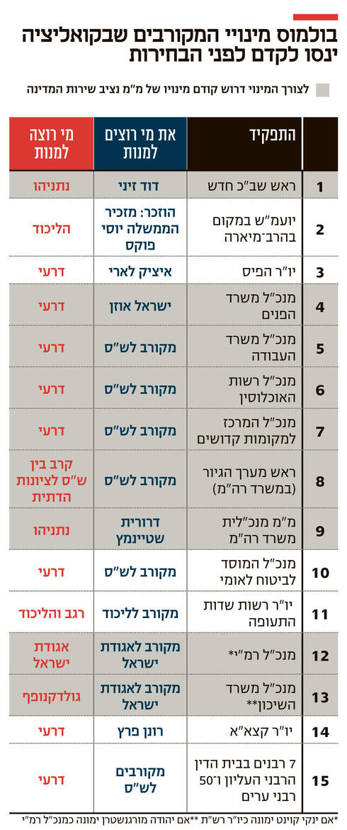 צילום: אלכס קולומויסקי צילום: אלכס קולומויסקי
