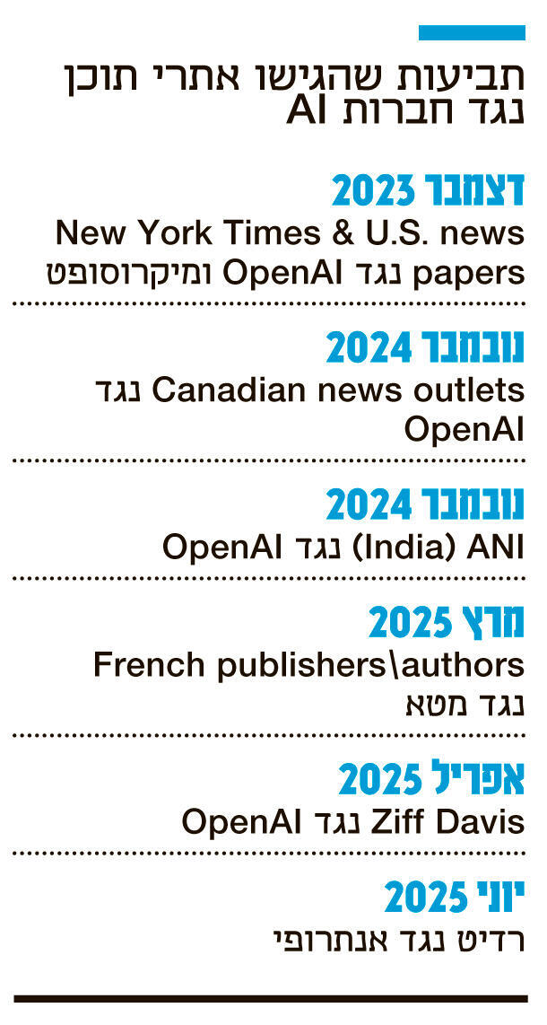 אינפו תביעות שהגישו אתרי תוכן נגד חברות