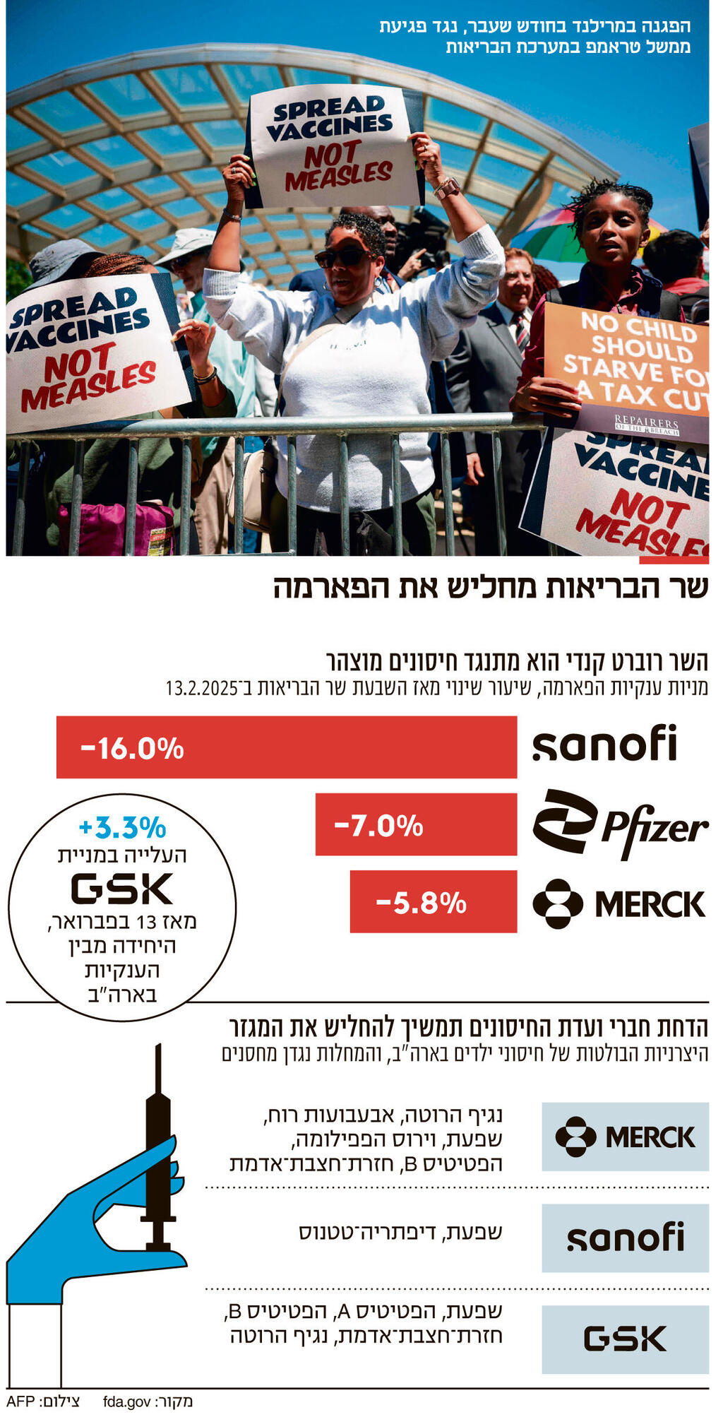 אינפו שר הבריאות מחליש את הפארמה