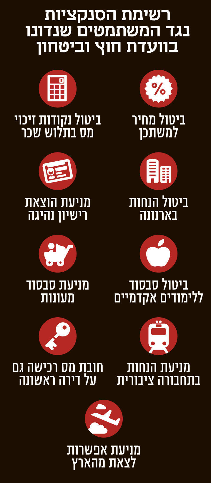 אינפו רשימת הסנקציות נגד המשתמטים שנדונו בוועדת חוץ וביטחון