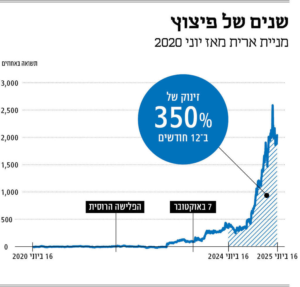 אינפו מוסף אורית