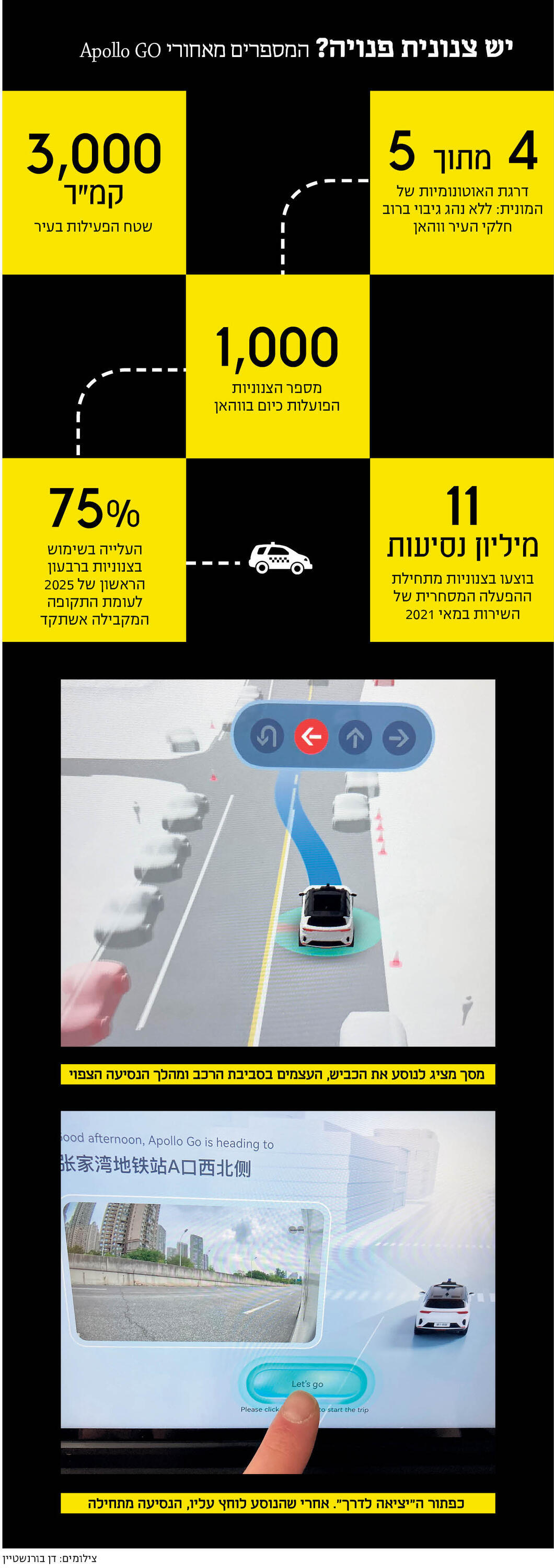 אינפו רכבים