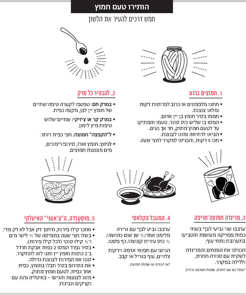 אינפו אוכל מוסף חמוץ