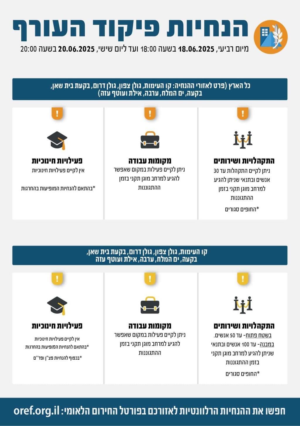 אינפו הנחיות פיקוד העורף 18.6.25