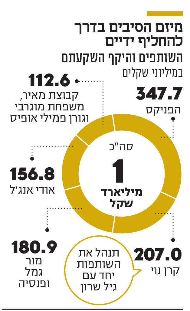 אינפו מיזם הסיבים בדרך להחליף ידיים