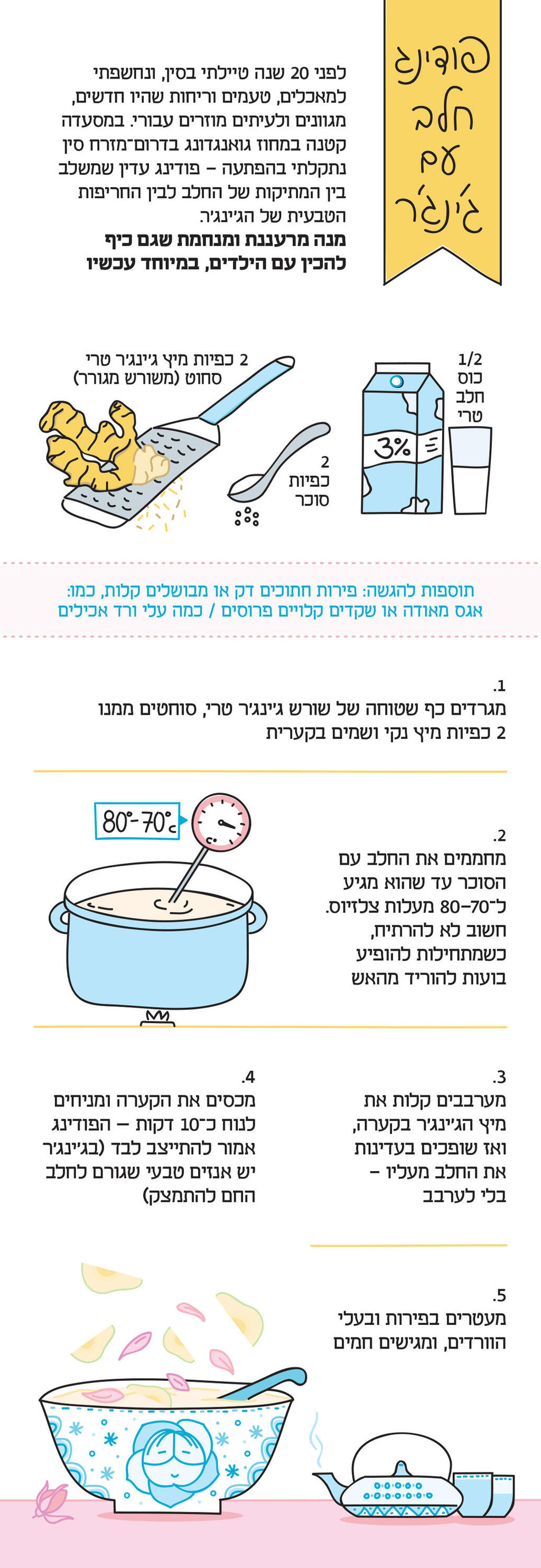 אינפו פנאי פודינג