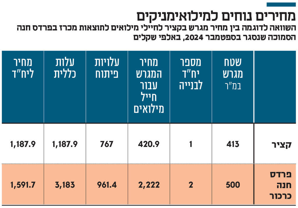 אינפו מחירים נוחים למילואימניקים