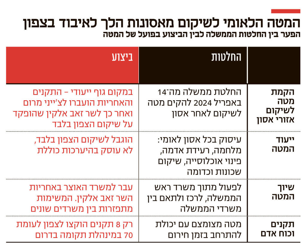 אינפו המטה הלאומי לשיקום מאסונות הלך לאיבוד בצפון